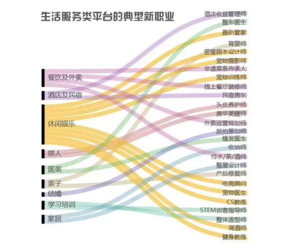 解锁未来六大核心技能升级策略，打造新时代竞争力