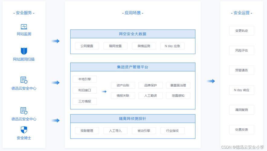 深度探寻网络过滤软件在保护信息安全中的重要角色