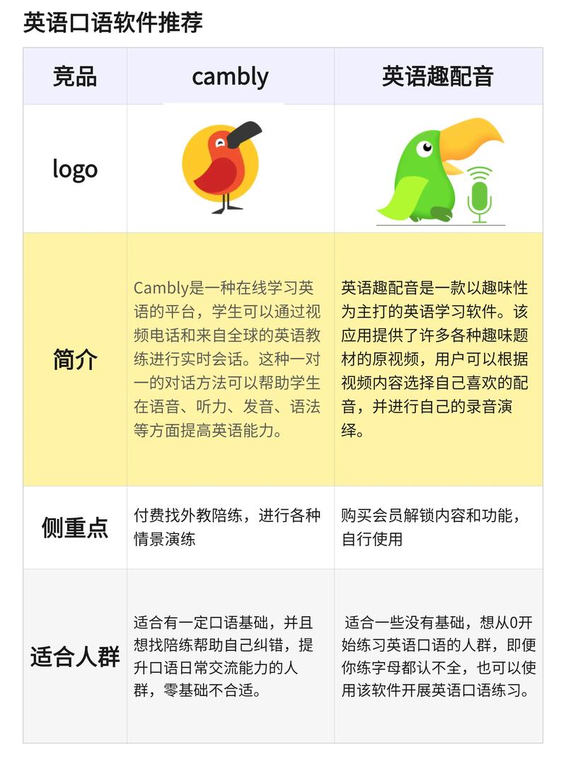 英语口语学习软件你和熟练的英语口语只差一款APP的距离