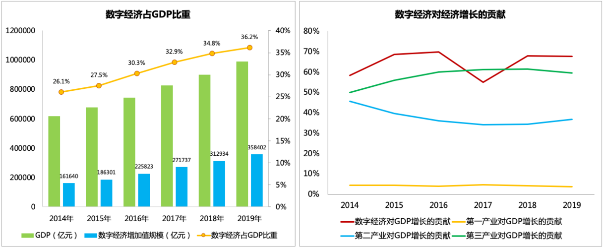 数字化时代的执业医师技能提升机遇与挑战并存