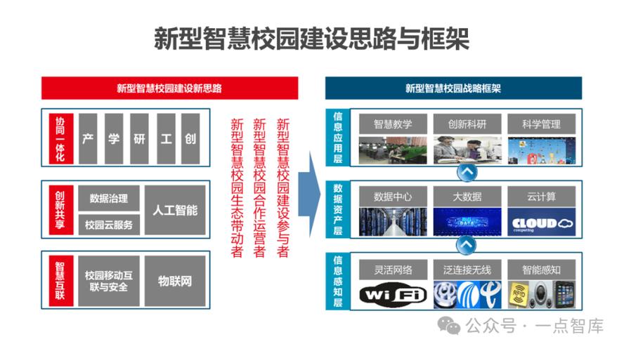 技能的转移探索未来学习环境的潜力