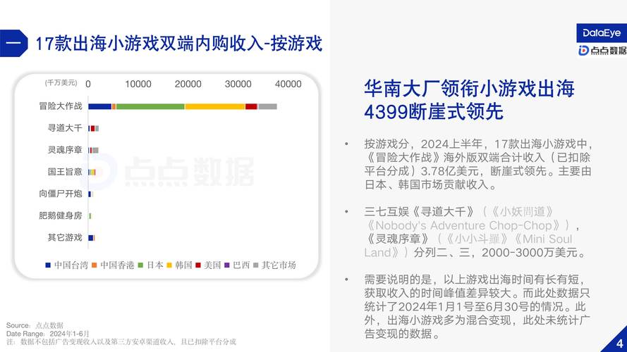 2024年热门网游排行榜前十名探索未来游戏趋势