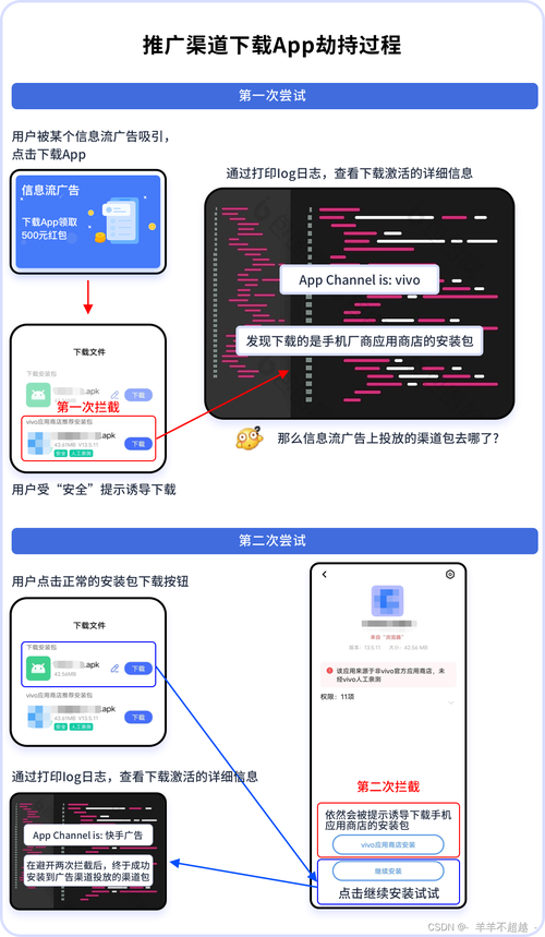 让软件下载不再困难应用商店下载与官方渠道下载指南