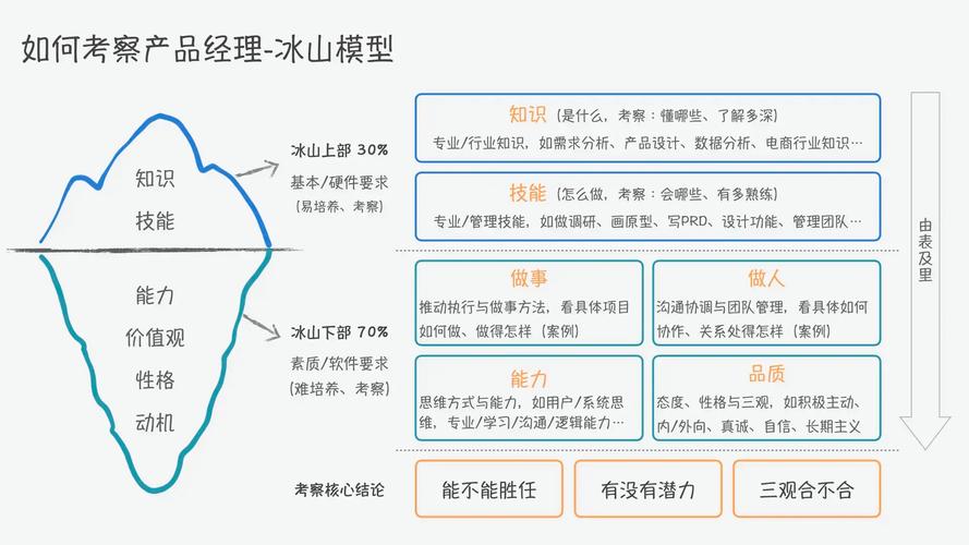 如何通过三大步骤挖掘与培养最擅长的技能