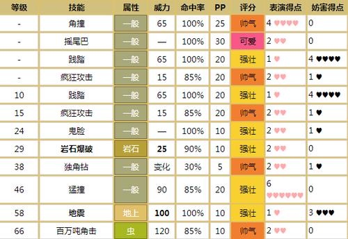 探秘口袋妖怪绿宝石技能进化篇