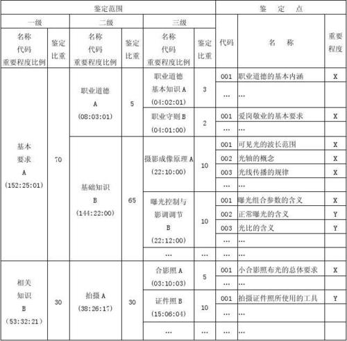 如何在职业技能鉴定网上“作弊”一份教你如何不认真学习的指南