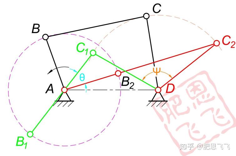 机械设计中的急回特性从速度变化到工业应用