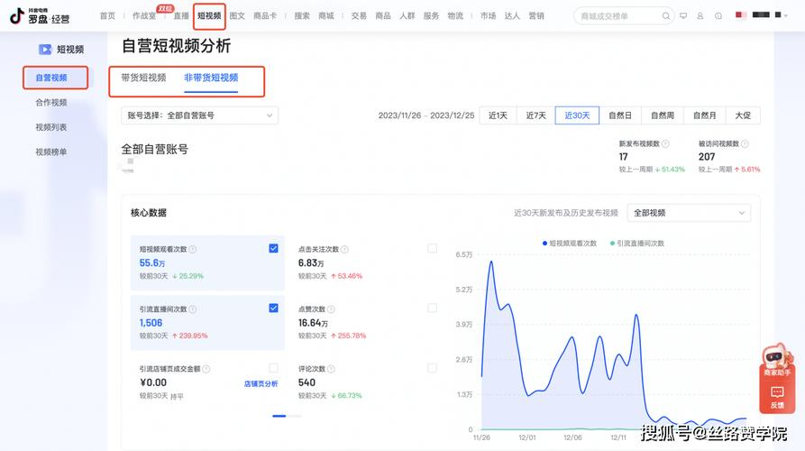 从短视频网址看社交媒体文化用户行为与内容分析