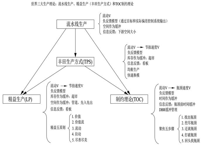 一种新颖的管理理论创造性调教——在员工与企业关系中寻找新的平衡点