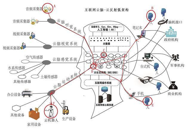 技能攻击力计算方法构建虚拟世界的战斗力评估模型