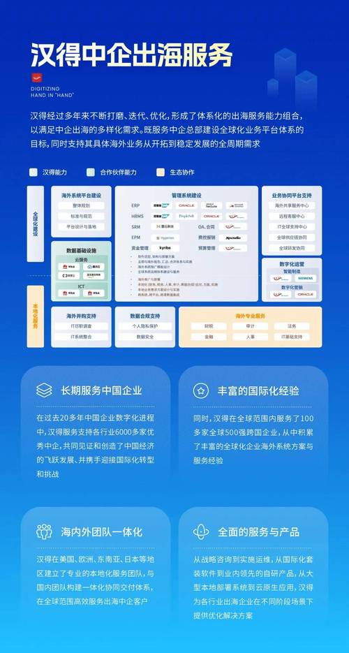 探索企业数字化转型中的关键因素与挑战以99Re8为例