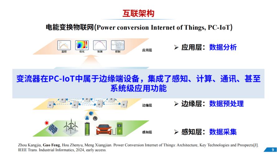 433MHz无线通信技术在物联网中的应用与展望