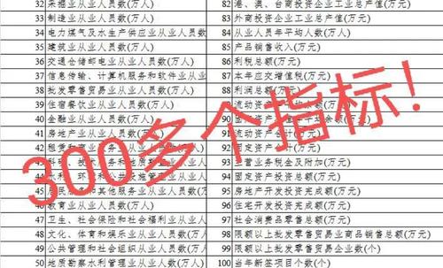 从2023年看1991年出生的人今年42岁