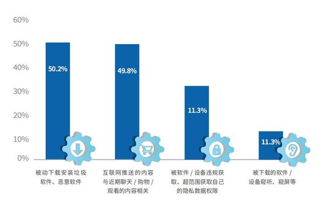 智能设备与成人视频软件使用风险与防范措施分析